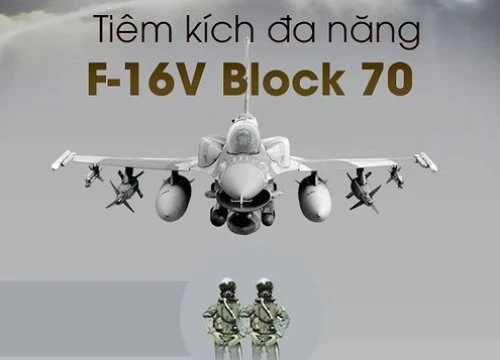 Tạp chí Mỹ: Không cần F-22, chỉ cần F-16 cũng đủ sức đối đầu Su-35