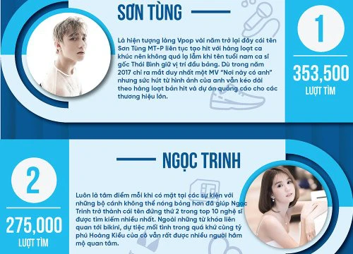 Những sao Việt gây tò mò nhất năm 2017