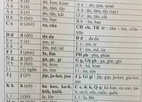 Thay đổi lớn nhất trong cải cách của PGS Bùi Hiền: X đọc thành 'khờ'