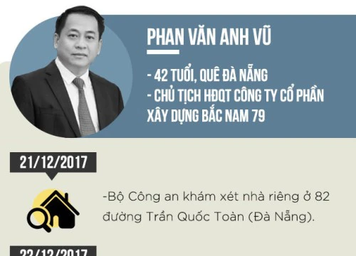 14 ngày bỏ trốn của Vũ "nhôm"