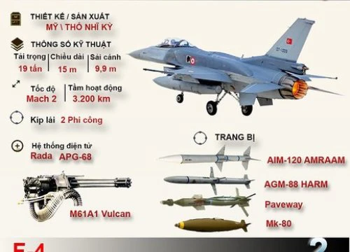 Sức mạnh quân đội Thổ Nhĩ Kỳ: Syria lo sợ, Mỹ và Nga nể phục