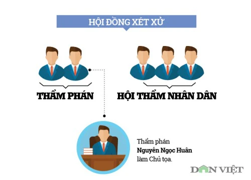 Infographic: Toàn cảnh phiên tòa xử ông Đinh La Thăng và đồng phạm