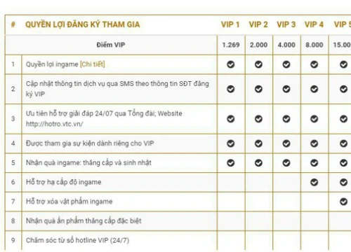 Đột Kích: Cách thức tính điểm VIP mới đã thổi bùng làn sóng bất mãn của người chơi