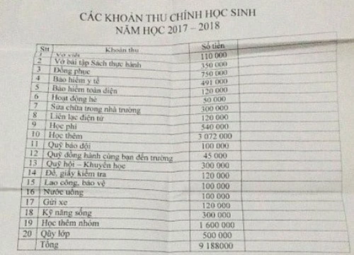 Bỏ các khoản thu tự nguyện tại Hà Nội