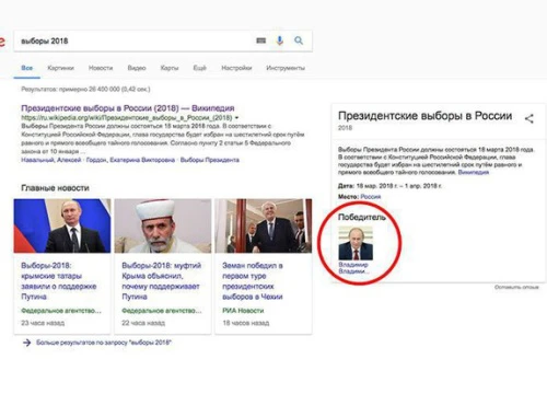 Google bất ngờ cho kết quả ông Putin tái đắc cử năm 2018