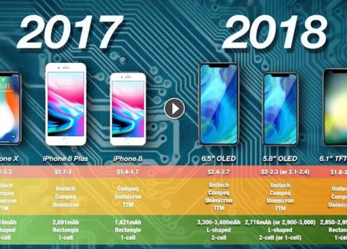 iPhone Xs, iPhone Xs Plus sẽ dùng pin "khủng" chữ L của LG