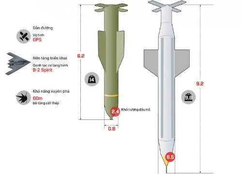 [Infographic] Sức mạnh siêu bom có thể xuyên thủng 60m bê tông của Mỹ