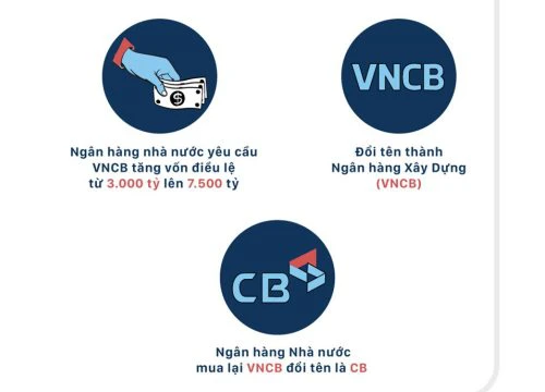 4 nút thắt sau 20 ngày xét xử đại án Phạm Công Danh