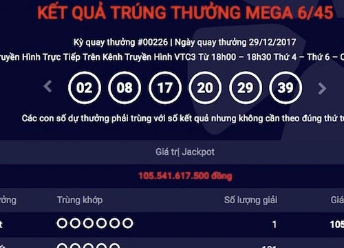 Sát giờ mất giải, người trúng jackpot 105 tỉ vẫn "biệt vô âm tín"