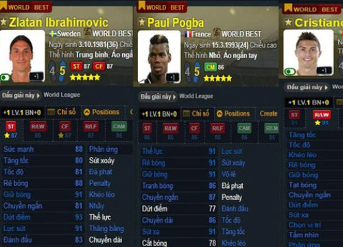 FIFA Online 3: Top 3 thẻ mùa World Best có tính cạnh tranh cao, được game thủ tin dùng nhất