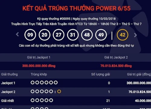 Vé trúng jackpot 2 kỷ lục của Vietlott được bán ở đâu?