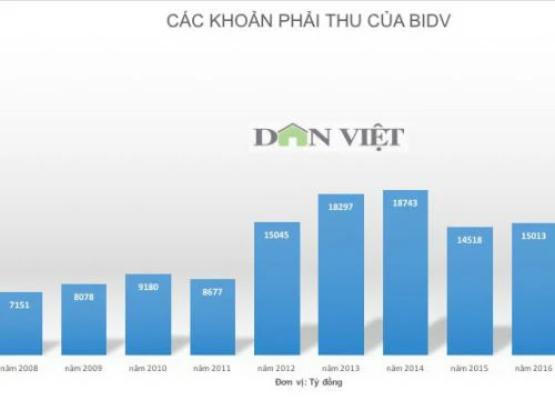 KEB Hana Bank được mua 15% cổ phần của BIDV?