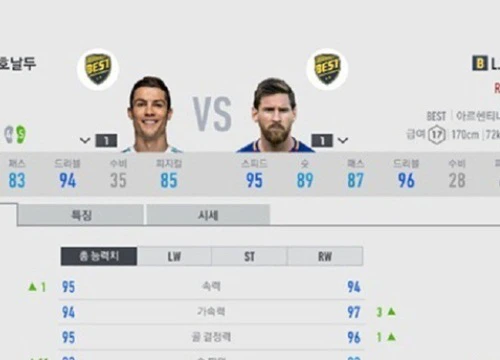 Messi sẽ trở thành đối trọng thực sự với C.Ronaldo trong FIFA Online 4?