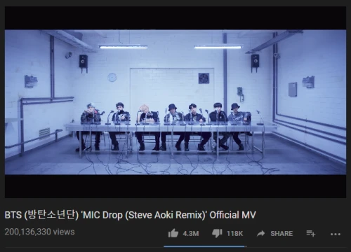 Thêm một MV Kpop cán mốc 200 triệu view YouTube: Lại là BTS!