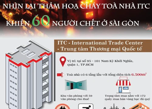 Nhìn lại thảm hoạ cháy toà nhà ITC khiến 60 người chết ở Sài Gòn