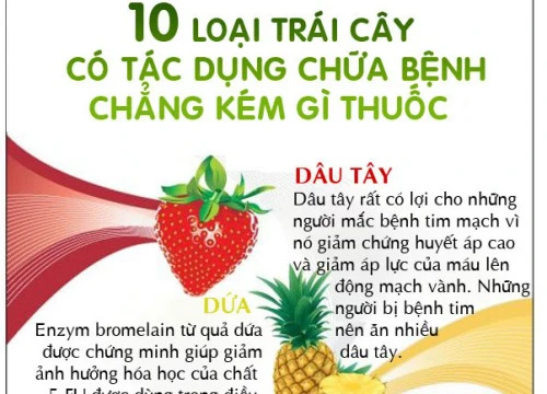 10 loại trái cây có tác dụng chữa bệnh hiệu quả chẳng kém gì thuốc