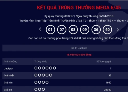 Xuất hiện thêm tỉ phú Vietlott ngày cuối tuần