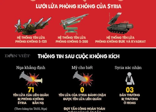 Infographic: Điểm lại vụ Mỹ, Anh, Pháp dội bão lửa tấn công Syria