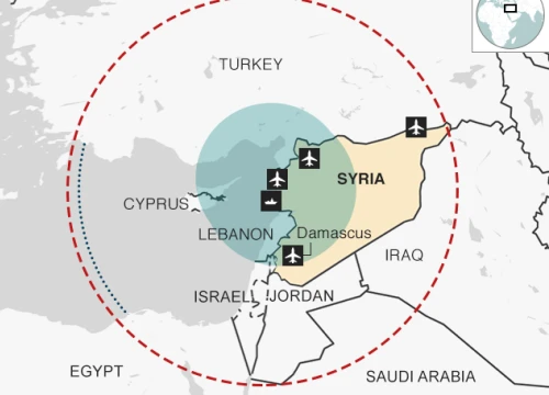 Tương quan sức mạnh giữa các nước trong cuộc xung đột tại Syria