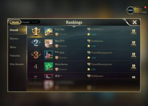 Liên Quân Mobile: Top 1 rank Thách Đấu server Đông Nam Á hiện là người Việt Nam