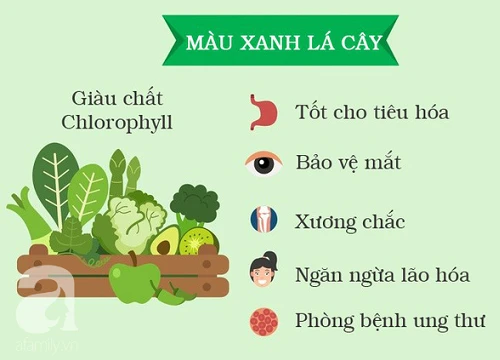 Chế độ ăn cầu vồng: Hóa ra rất đơn giản mà lại có nhiều lợi ích đến không ngờ, trong đó có cả giảm cân