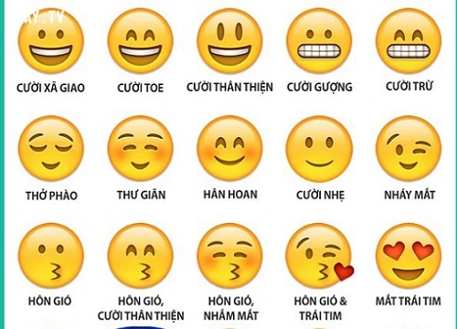 Ý nghĩa thật sự của biểu tượng cảm xúc (Emoticon) trên mạng xã hội có thể bạn chưa biết