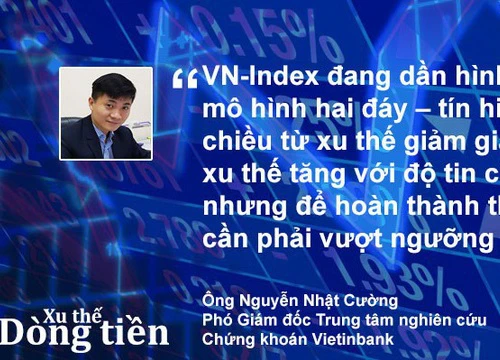 Xu thế dòng tiền: Khả năng tạo đáy