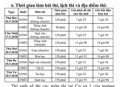 Đã có tỷ lệ chọi vào Trường Phổ thông Năng khiếu