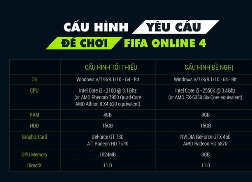 FIFA ONLINE 4 và những thách thức lớn phải đối mặt trên con đường chinh phục game thủ