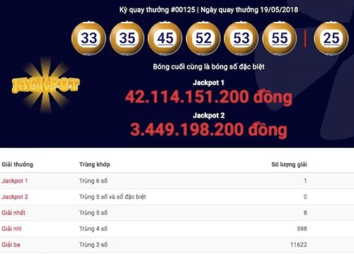 Tìm ra nơi bán vé trúng jackpot 1 siêu khó của Vietlott