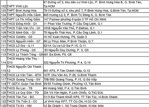 TPHCM: Danh sách 124 hội đồng thi THPT quốc gia năm 2018