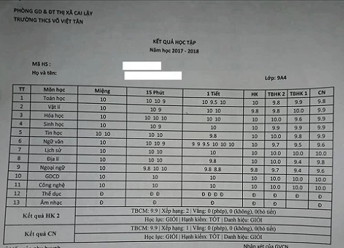 Choáng với bảng điểm "thật mà như giả" của nữ sinh miền Tây