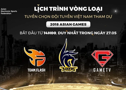 Hết World Cup, các tuyển thủ Liên Quân Mobile chuyên nghiệp lại tất bật với Á vận hội