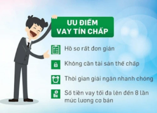 Lãi suất cho vay lên tới 47,65%/năm, khác gì tín dụng đen?