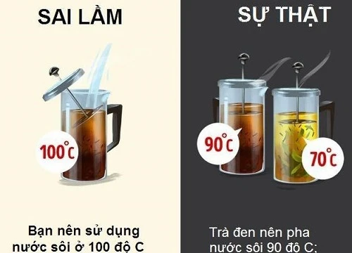 5 lầm tưởng về đồ uống mà ai cũng tưởng là đúng