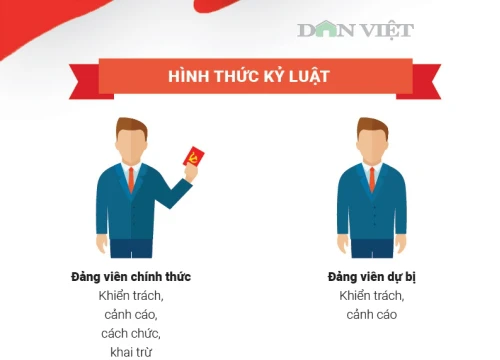 Từ vụ MobiFone - AVG: Thế nào là vi phạm rất nghiêm trọng trong Đảng?