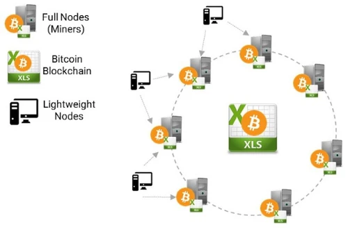 Công nghệ blockchain mở cửa cho nhiều lĩnh vực