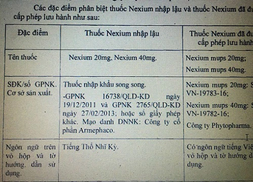 Thanh Hóa: Nhiều loại thuốc không đạt tiêu chuẩn chất lượng và chưa được phép lưu hành