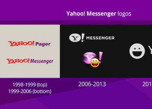 Yahoo Messenger sẽ ngừng hoạt động vào tháng tới