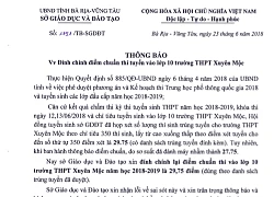 Công bố nhầm điểm chuẩn lớp 10 vì... lỗi đánh máy