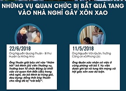 [Infographics] Quan chức vào nhà nghỉ bị bắt quả tang gây xôn xao