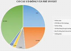 Làm đường giá hơn 900 tỷ/km, Văn Phú Invest được giao loạt đất vàng trị giá gần 3.400 tỷ