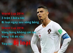 Cư dân mạng đua nhau chế ảnh ngày Messi và Ronaldo rủ nhau rời World Cup 2018