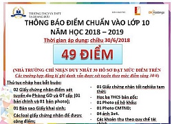 Điểm chuẩn vào lớp 10 ở Hà Nội: Sáng 46, chiều... 49