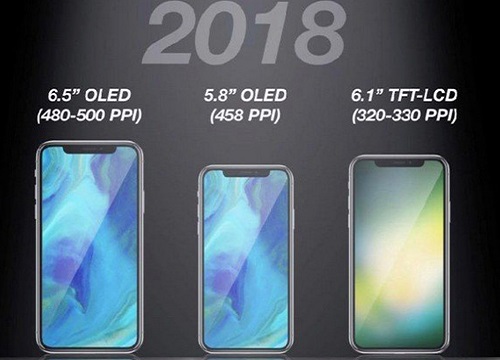 Điểm danh những tính năng độc và lạ trên iPhone 2018