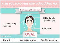 Nhớ như in những bí quyết này, bạn sẽ có kiểu tóc không thể nào chê!