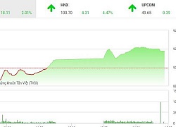 VnIndex tăng 18 điểm, tỷ phú Phạm Nhật Vượng lại "mất" 217 tỷ đồng