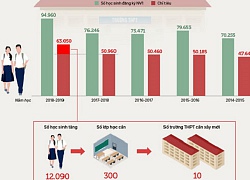 Sở Giáo dục Hà Nội: 'Trường thu phí giữ chỗ là sai quy định'