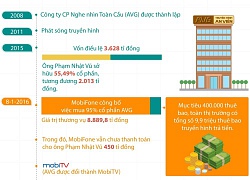 Ông Lê Nam Trà, Phạm Đình Trọng có trách nhiệm gì trong định giá AVG?