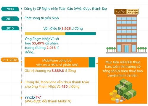 Ông Lê Nam Trà, Phạm Đình Trọng có trách nhiệm gì trong định giá AVG?